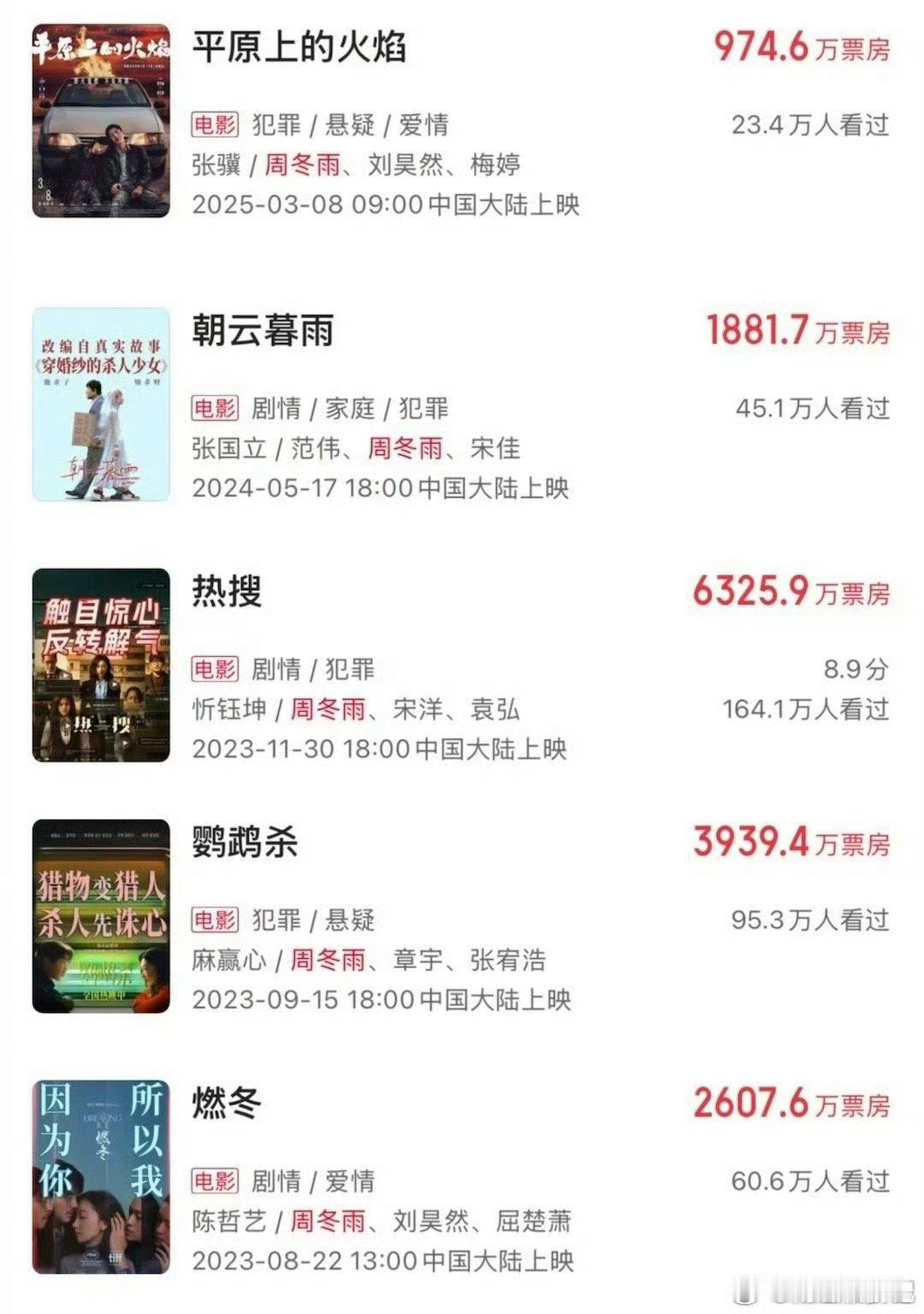 三金影后只能做个踩流量的吉祥物了[二哈] ​​​