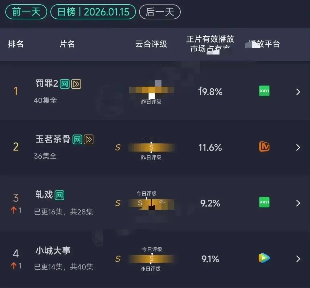《小城大事》1月10日在央视八套和腾讯视频开播，赵丽颖演回乡干部李秋萍，黄晓明演