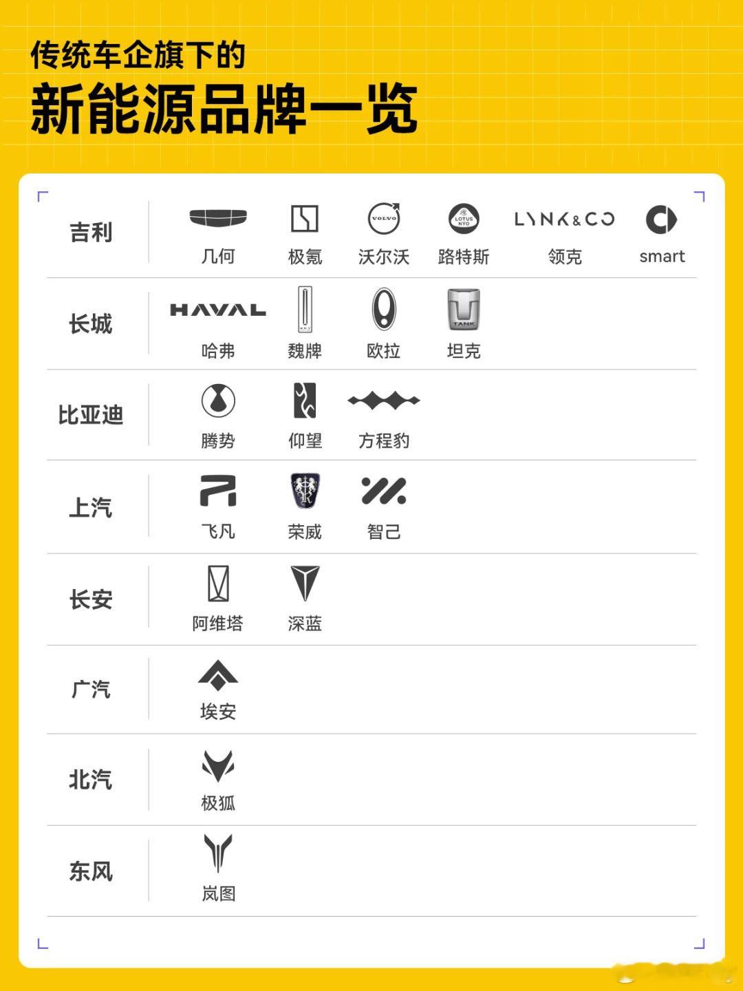 #你会买传统车企的新能源车吗# 传统车企这些品牌，你们对哪个最有好感？ ​​​
