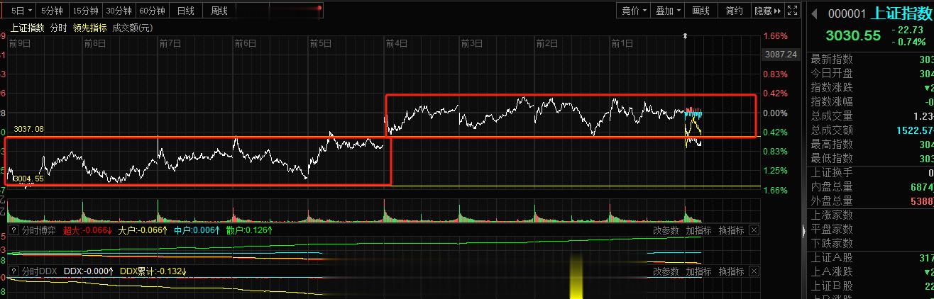 A股周五是没少跌，不过旭哥并没有去看大盘，一心都在短线的博弈，结果还是很满意20