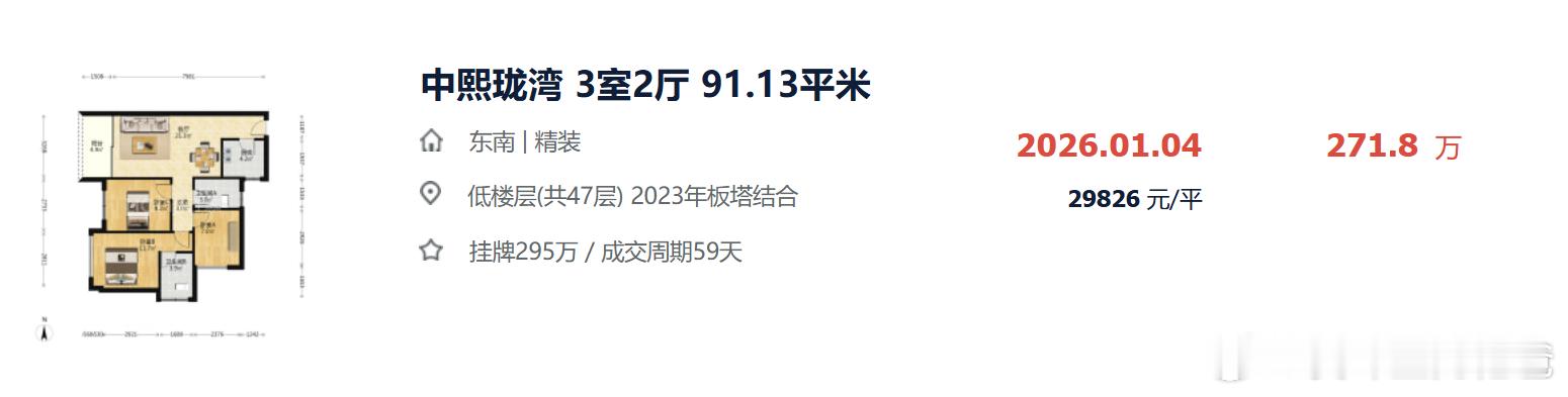 中熙珑湾，当年沙井太火了，新房卖5万，现在二手卖3万，跌了40%。 