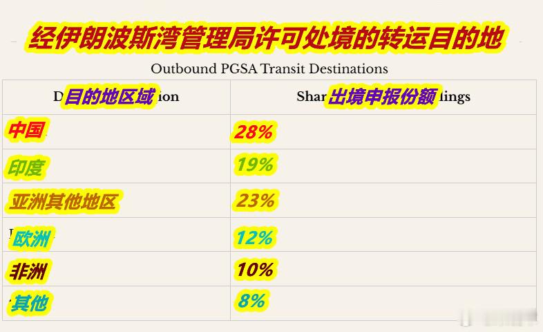 伊军方宣布关闭霍尔木兹图1：朋友问：咋看特朗普昨天发的推文内容？图2/3：我给他