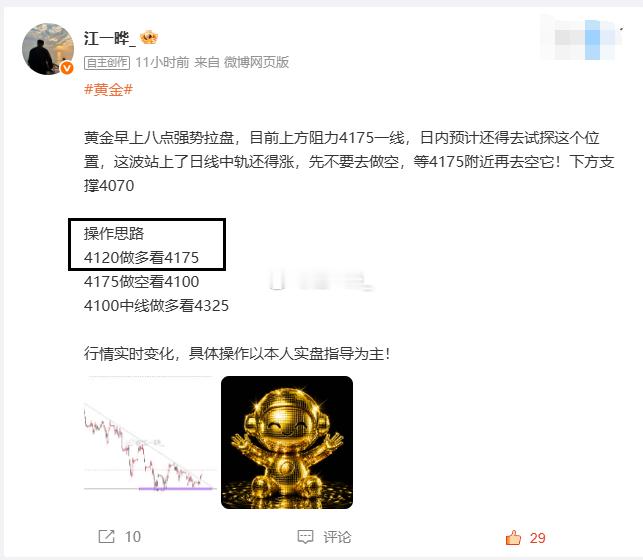 黄金 黄金日内给出4120的哆，目前拿下25个点预计还要上冲，大仓的朋友可以减仓