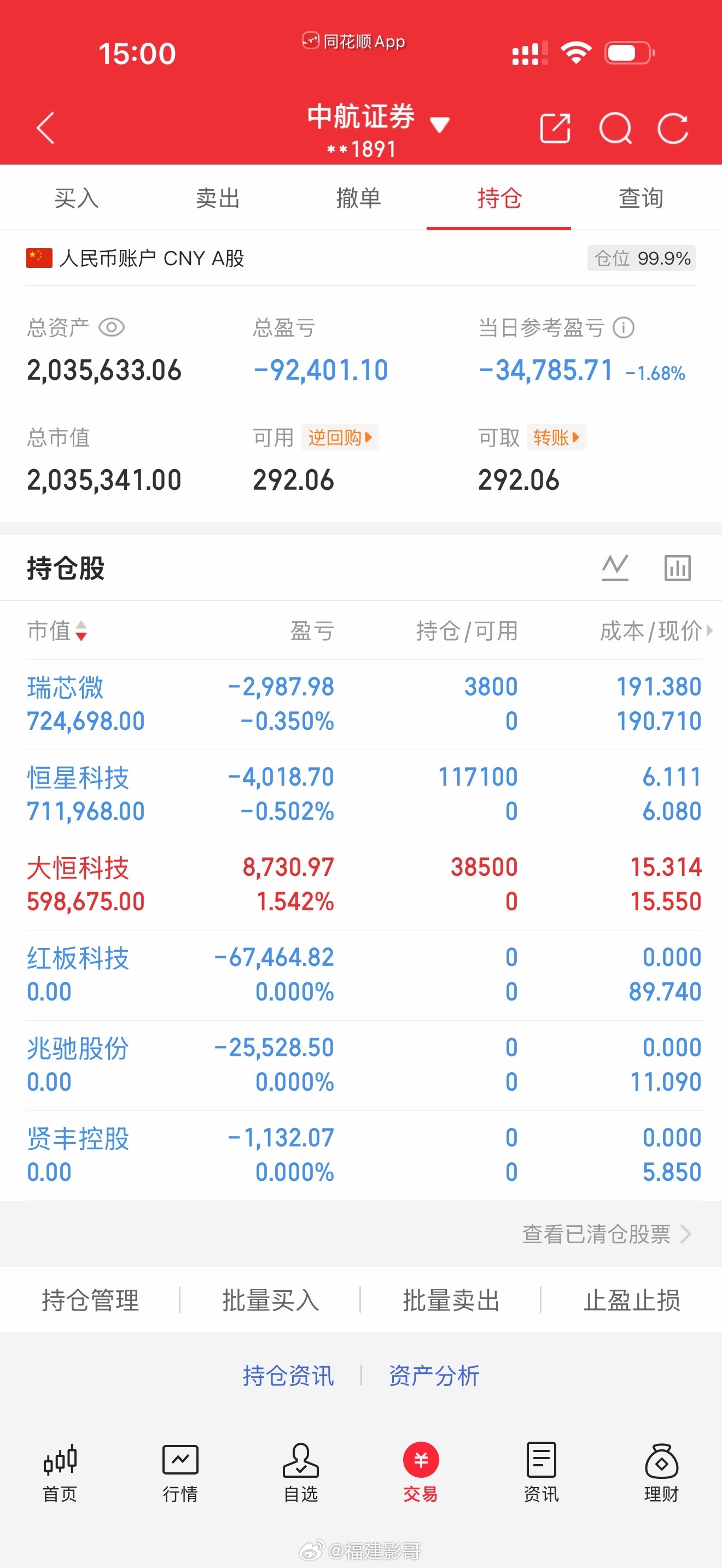 外卖员你们可以看出他的资金情况吗？总盈亏9万今天，总资金才亏3万多。。。我也搞不