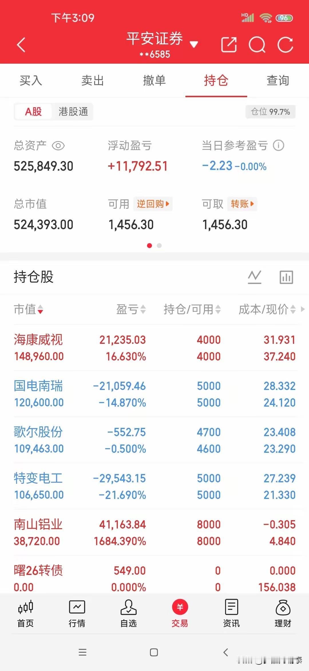 这位分散持仓也没有赚到什么钱
这位股民账户总资产525849.30元，总体浮动盈