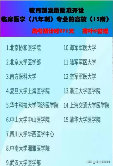 教育 发函批准开设临床医学（八年制）专业的高校（15所）#聊聊高校选择# #高校