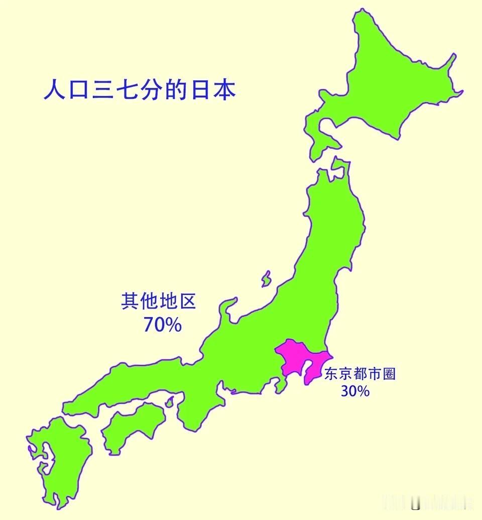 东亚国家的城市化，有个共同的弊端，就是人口高度集中于核心都市圈。

日本东京都市
