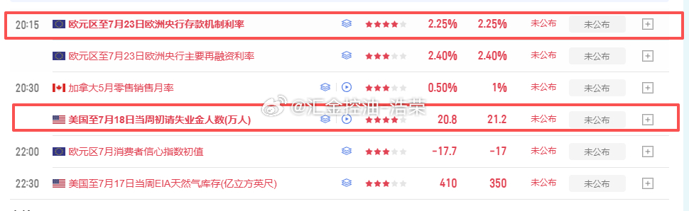 晚上重点数据！大家注意！黄金 金价 原油 外汇