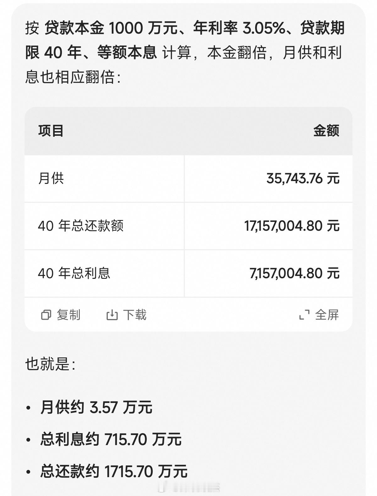 为适应经济社会发展需要，《意见》将个人住房贷款期限由最长30年延长至最长40年，