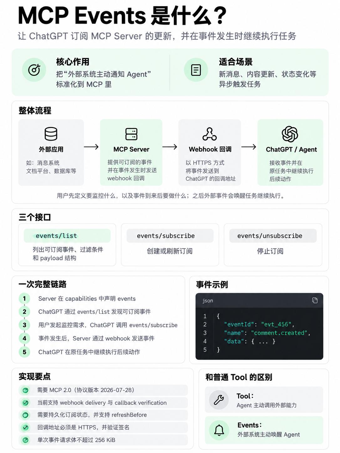 MCP Events：让外部事件主动唤醒 Agent

MCP Events 让