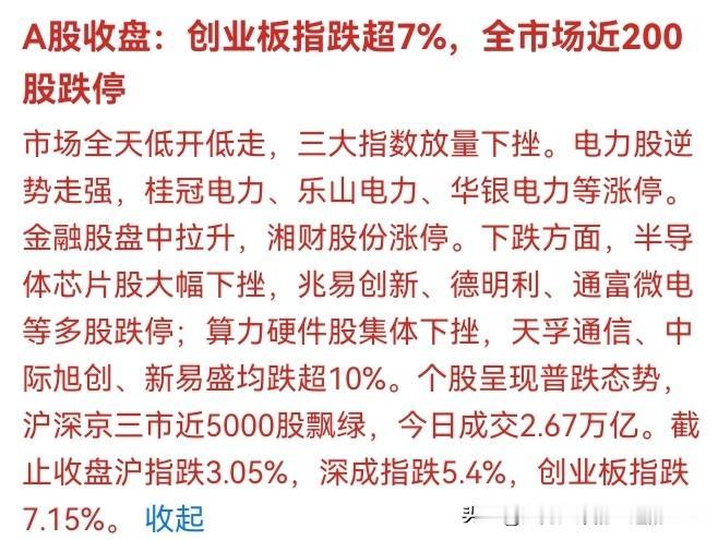 💥 刚刚！A股收盘惊魂：创业板暴跌7.15%，近5000股飘绿，近200股跌停