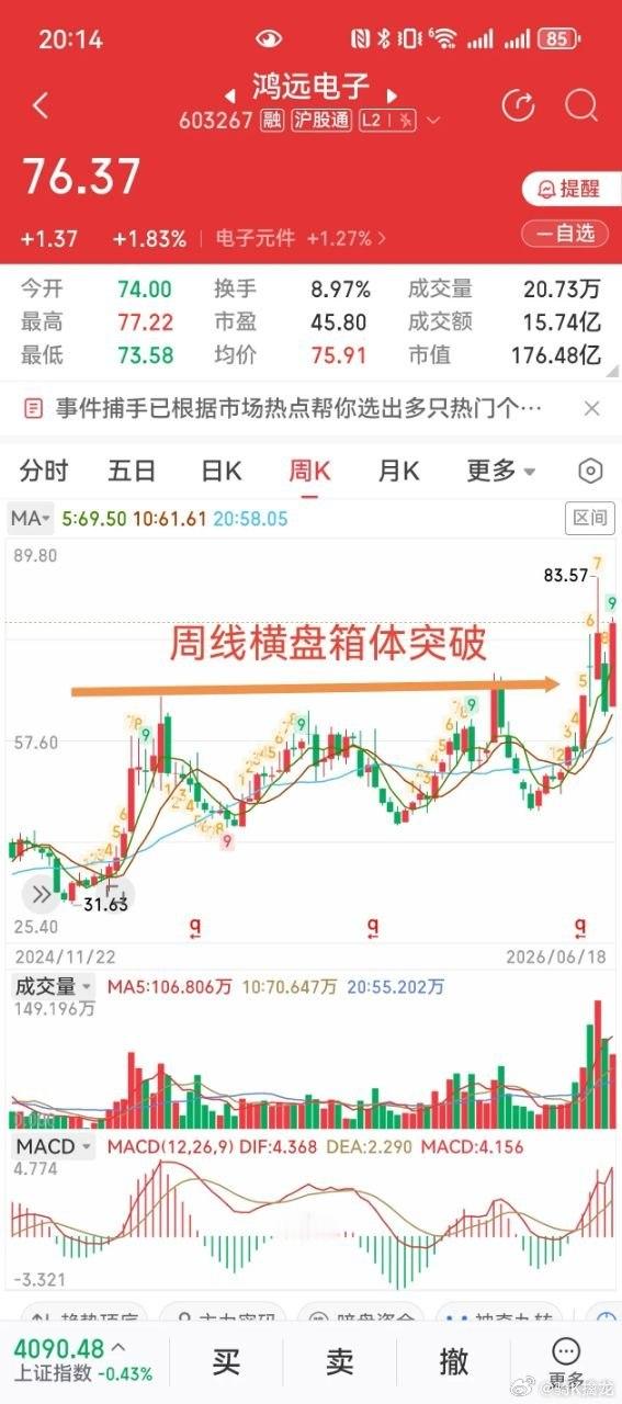 CPO、存储稀土接连走强，为啥两只横盘一年的票同步启动？长周期横盘+主线赛道+放