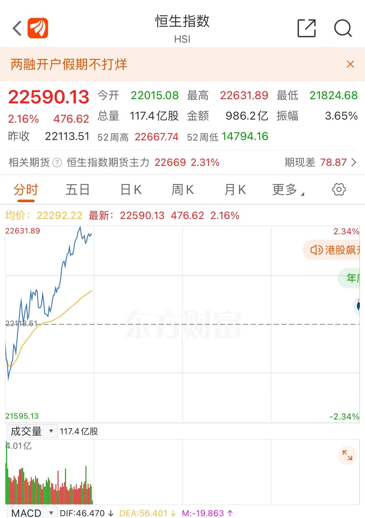 外资加速建仓中国资产，摩根大通一天内扫货超41亿港元！