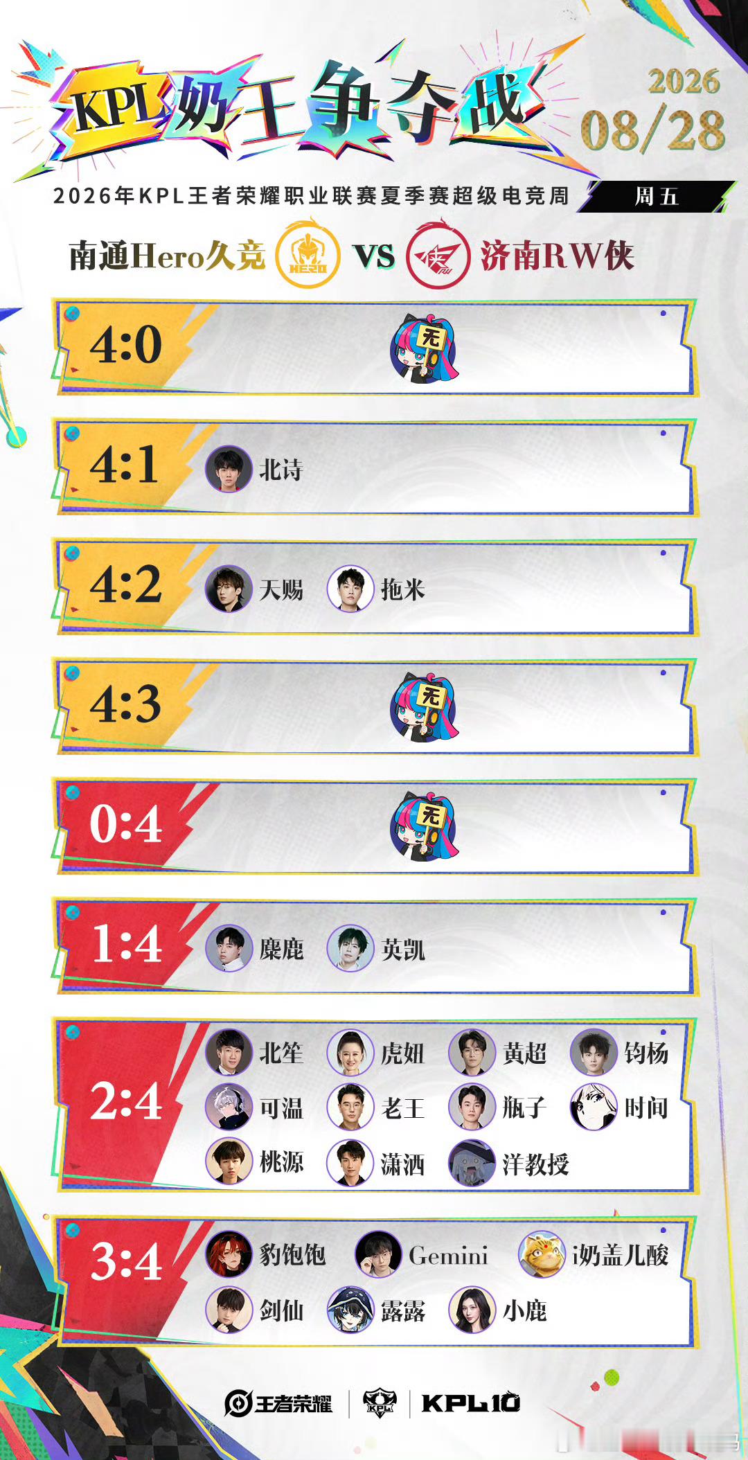 KPL[超话]kpl2026KPL夏季赛季后赛 2026KPL夏季赛季后赛D2【