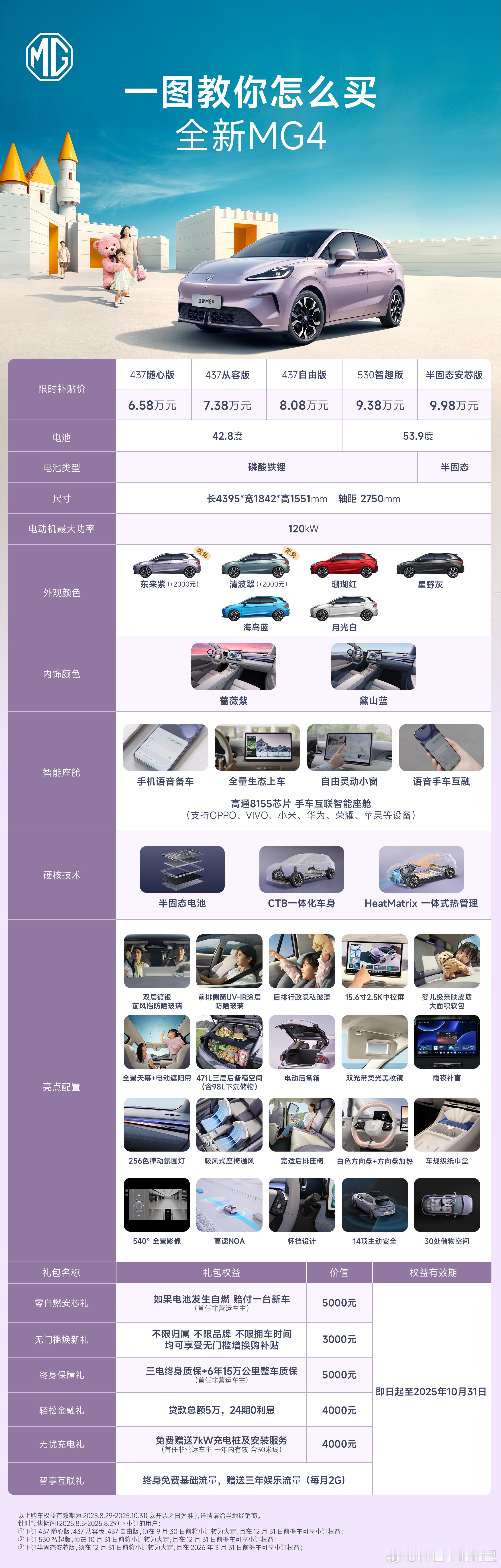 真是没想到半固态能这个价格[傻眼]MG4半固态电池9.98万绝杀MG4 ​​​