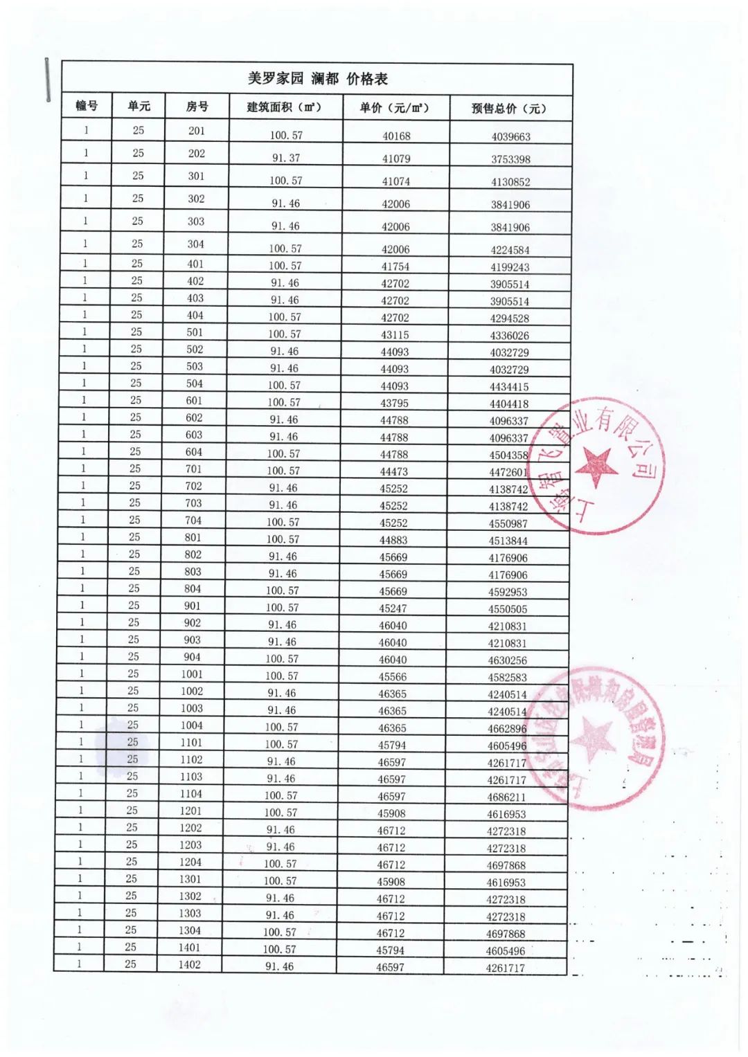 魔都房房房|突发！北上海TOD「中集金地美兰城」今启认筹！4.48万元均价，一房一价表