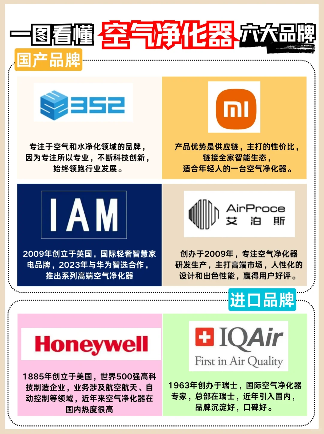 盘点空气净化器六大品牌！保姆级选购攻略