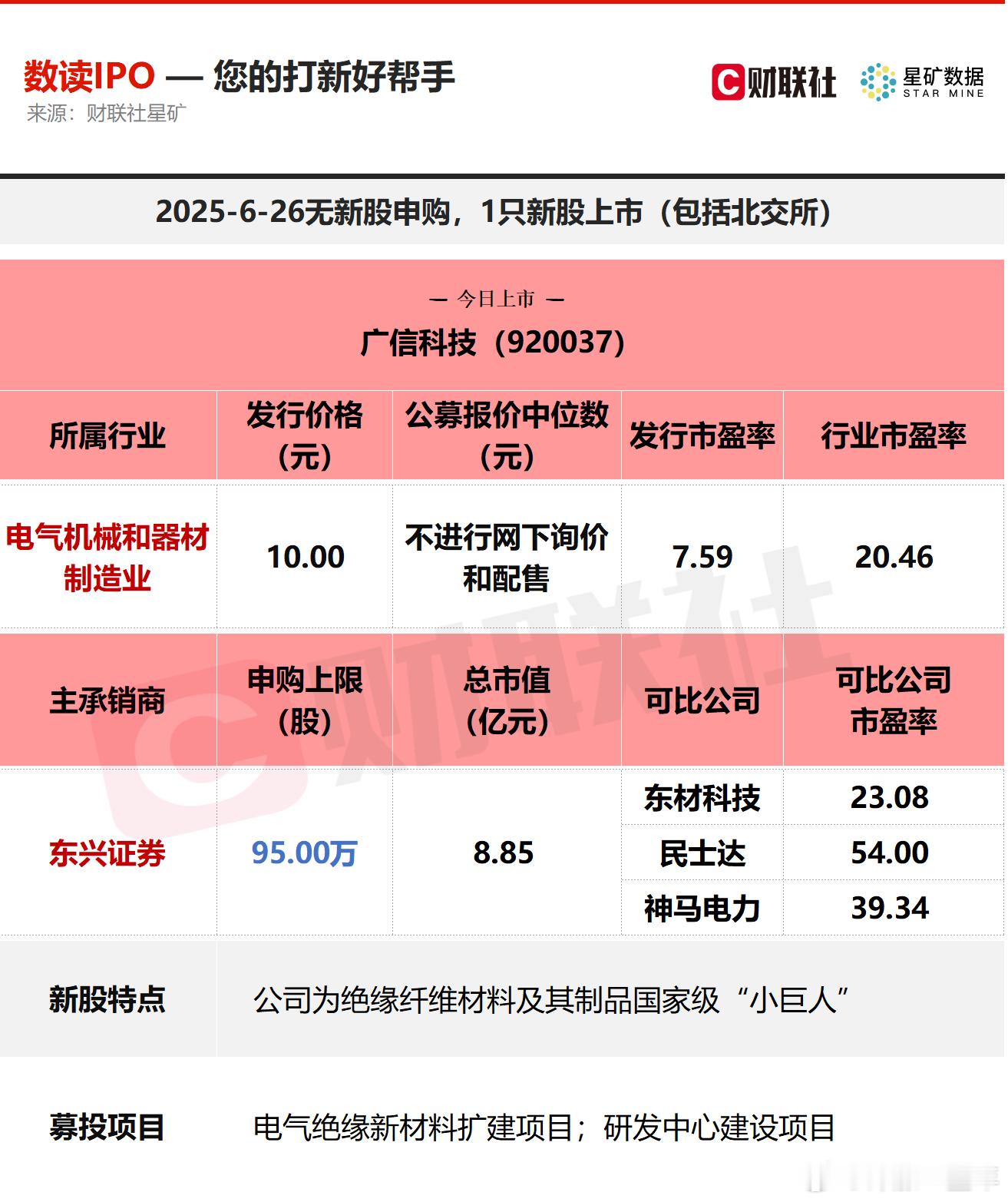 今日无新股申购；有1只新股上市，为北交所的广信科技A股 ​​​
