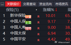 保险高潮 