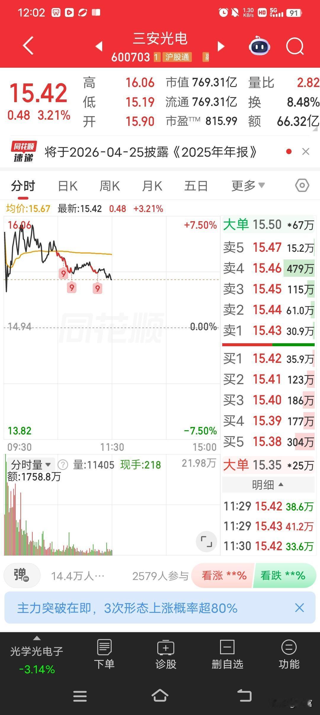 三安光电最近很是亮眼啊！4月22日它一字封死涨停，收报14.94元，单日涨幅10