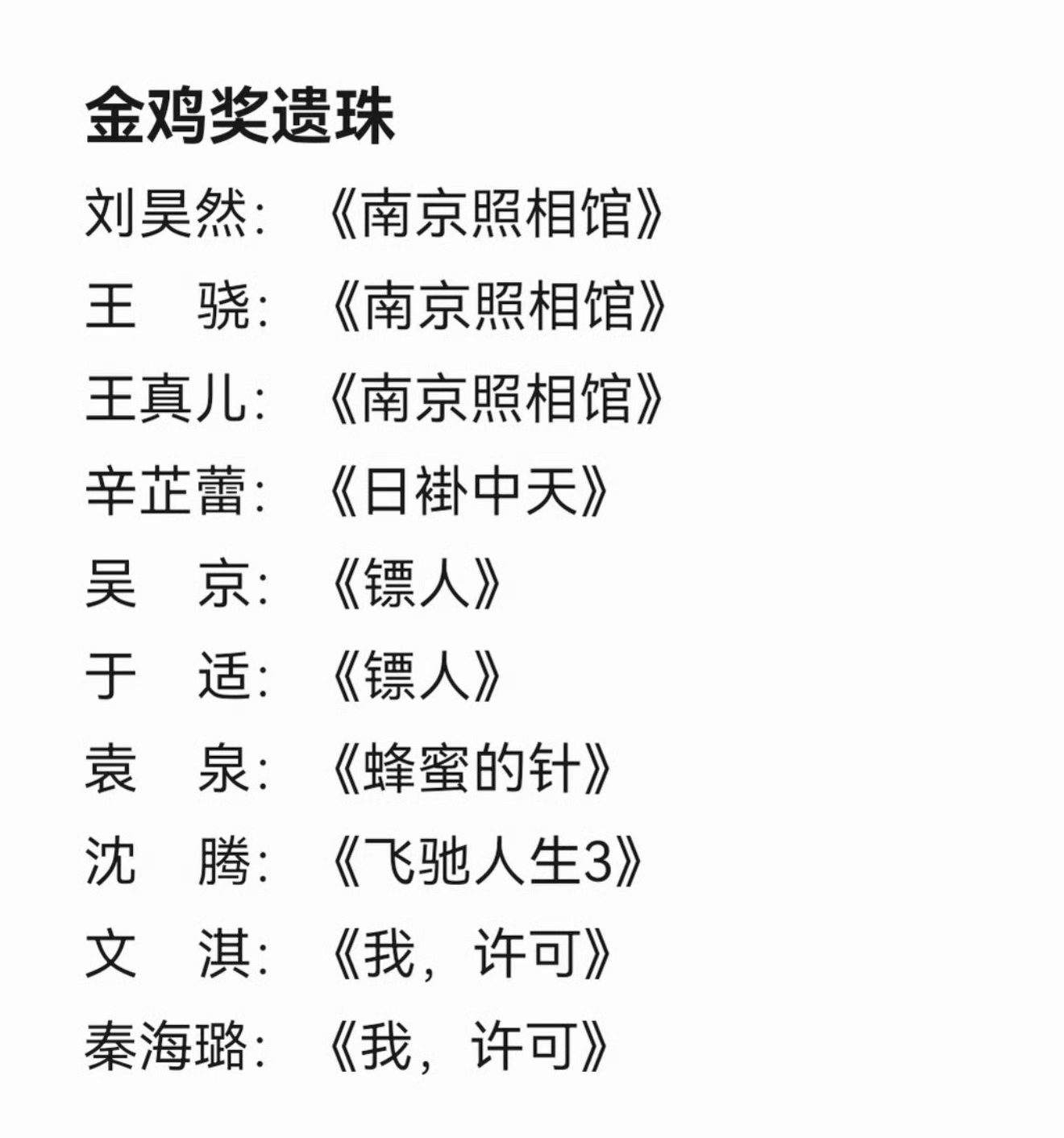 金鸡奖 掉提 网友总结了今年金鸡奖意料之外的掉提名单，你觉得谁最值得一个提名？ 