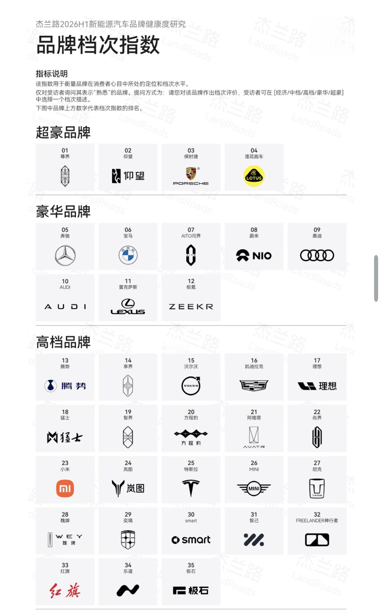 尊界，中国第一超豪华品牌；问界，中国第一豪华品牌。