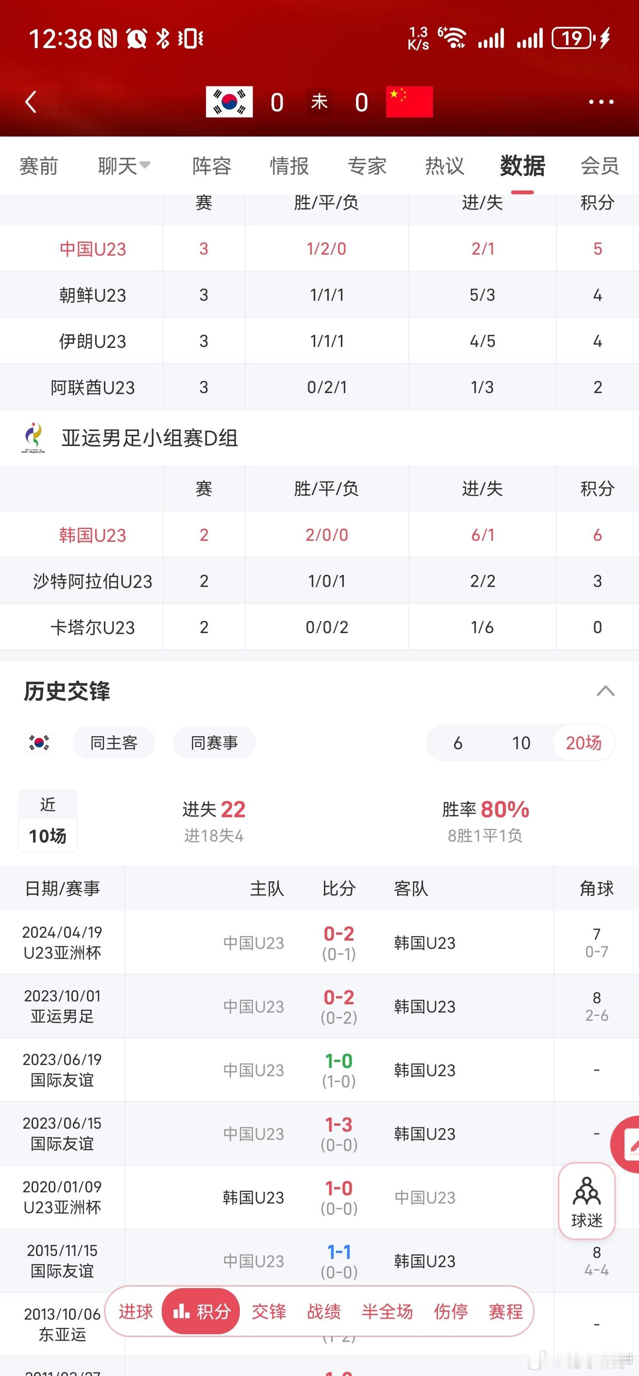 今天小男足大家怎么看？ ​​​