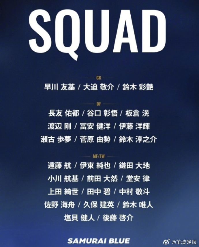 【#日本队公布世界杯26人大名单#】北京时间5月15日13点，日本队官方公布了参