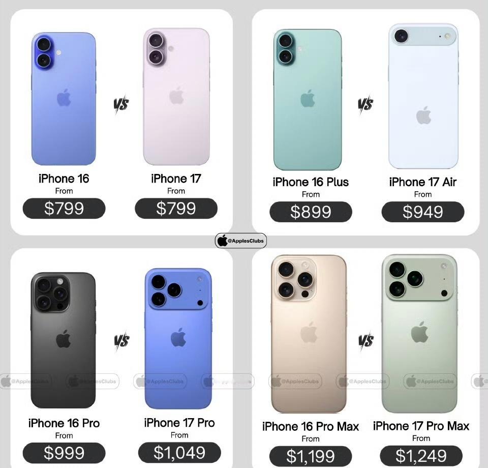 iPhone17国行预计涨价500元如果Pro版本256开售，涨价500完全能接