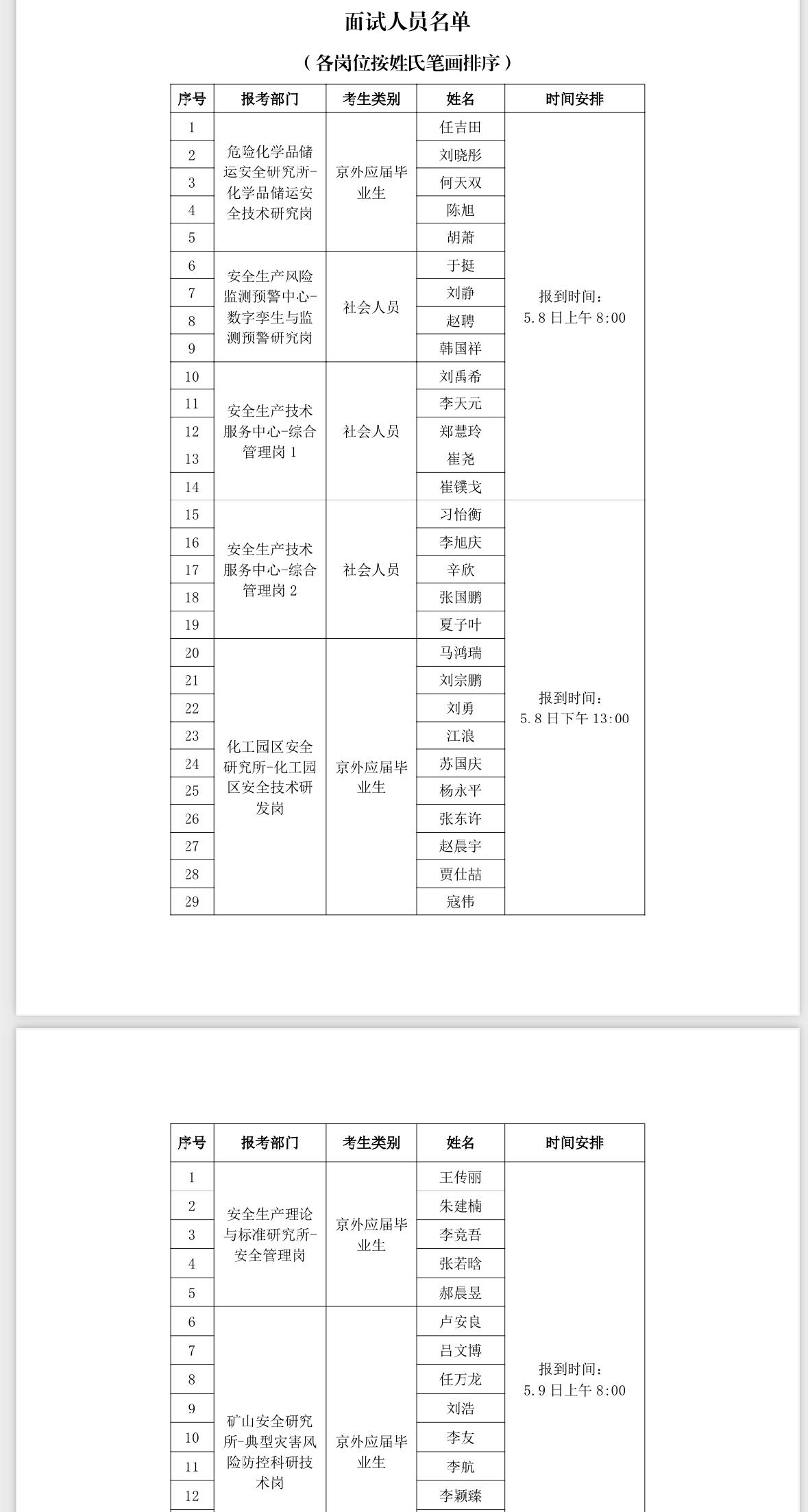 名单已出！中国安全生产科学研究院面试公告

发布单位: 中国安全生产科学研究院