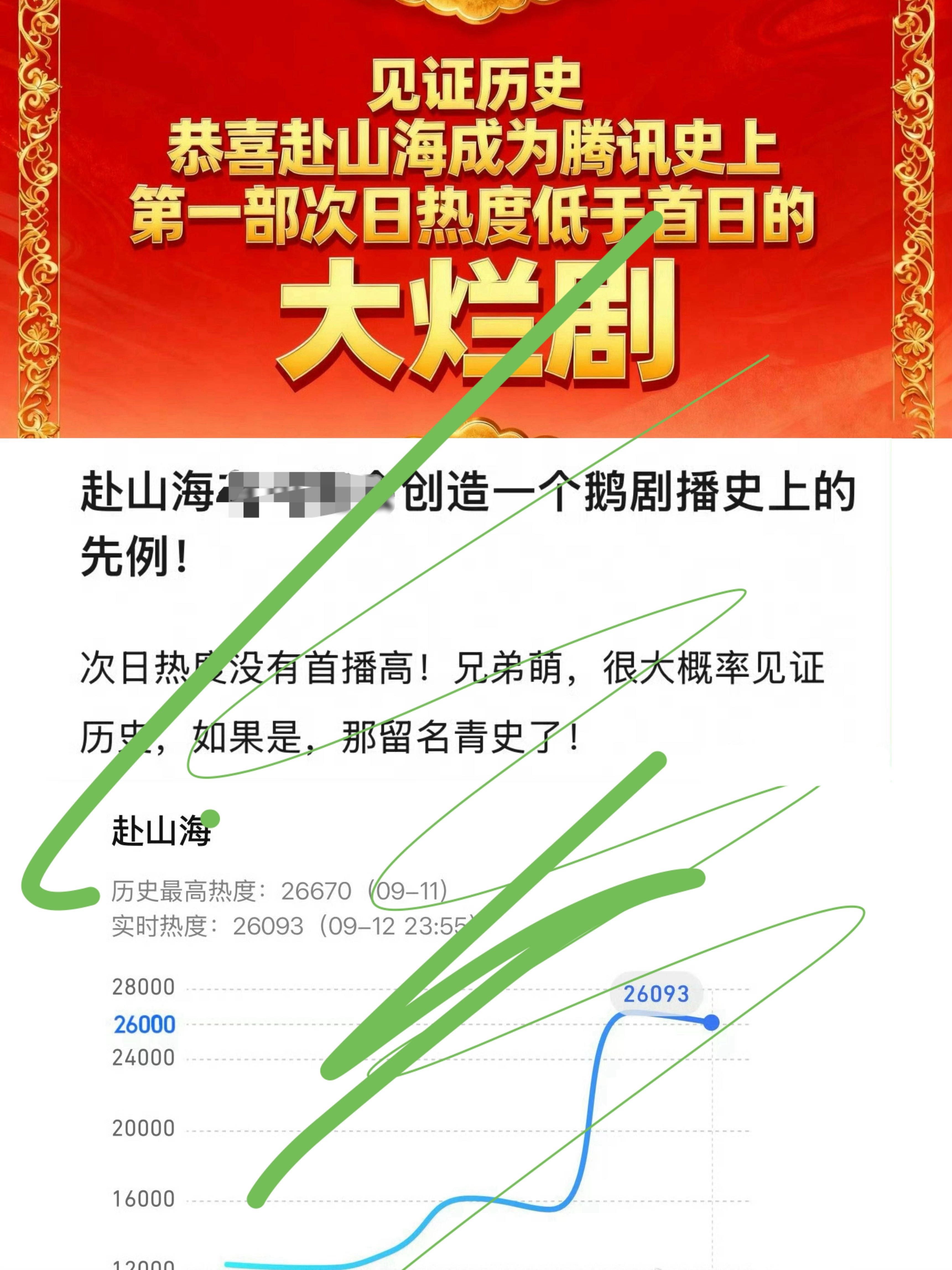 全体起立‼️网友辣评：见证腾讯电视剧史的“新纪录”·《赴山海》开播次日热度不升反