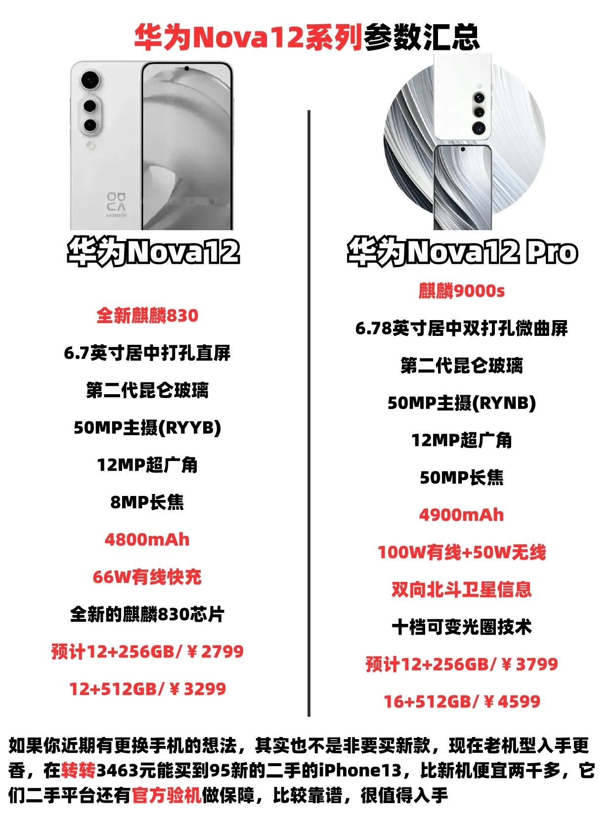 华为nova 12系列参数汇总，全系搭载麒麟芯片#华为Nova12# #华为中端