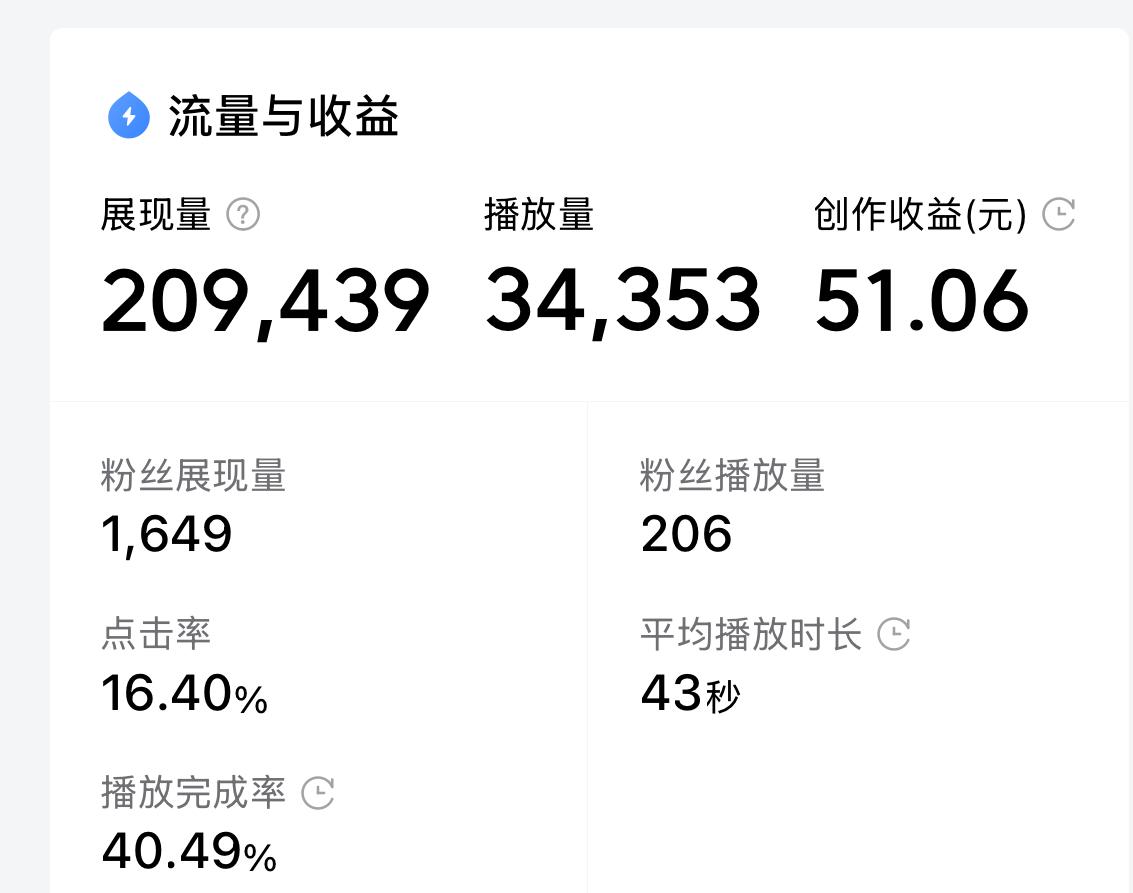 一个小视频累计收益¥51.06了，它撑起了我自元旦以来这些天的头条收益，增粉67