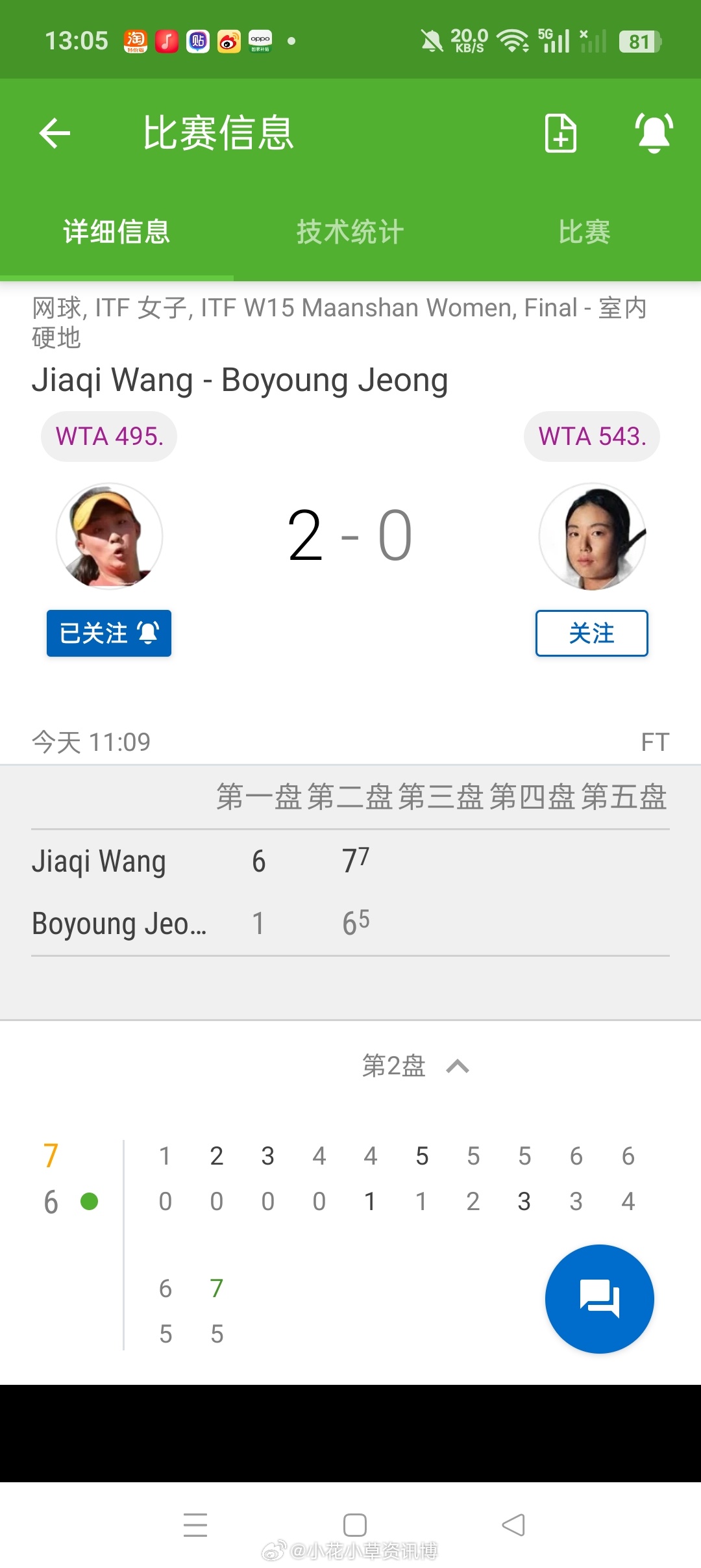 小花小草资讯 【马鞍山W15】女单决赛🇨🇳头号种子王佳琪6-17-6(5)击