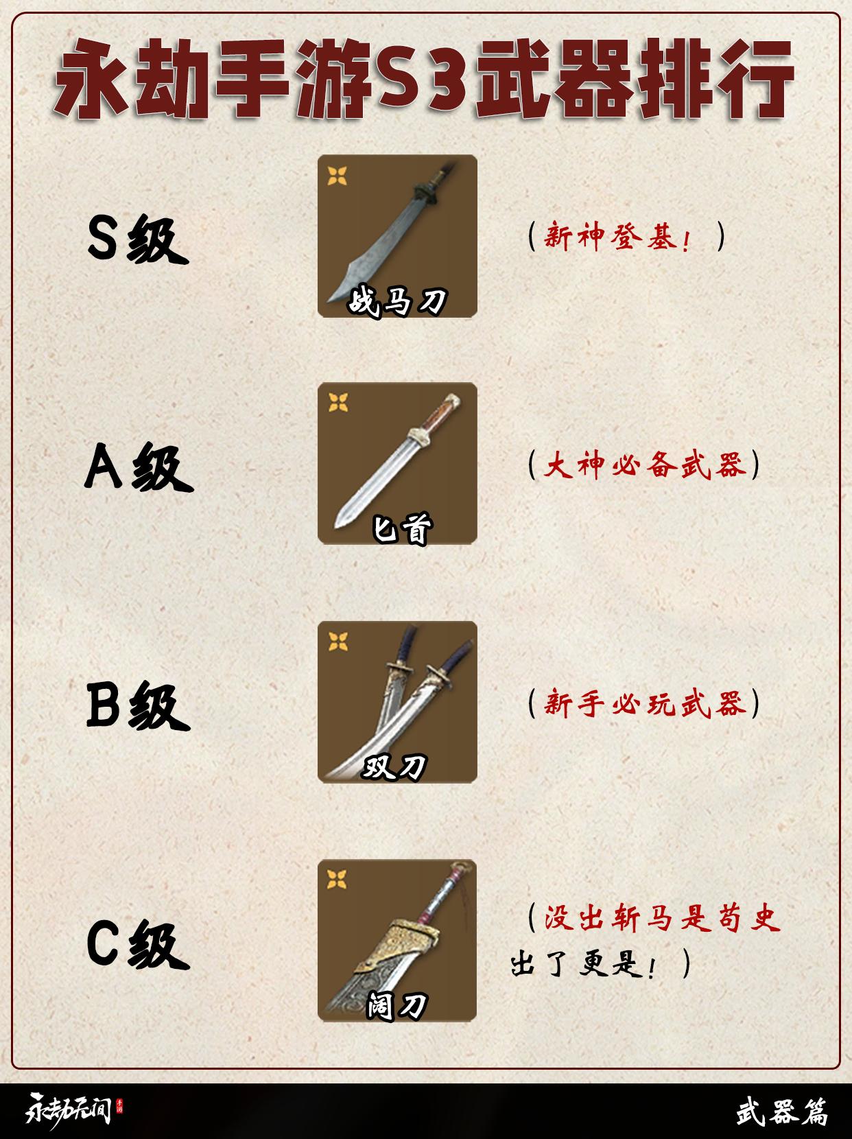 永劫手游S3武器/护甲排行。