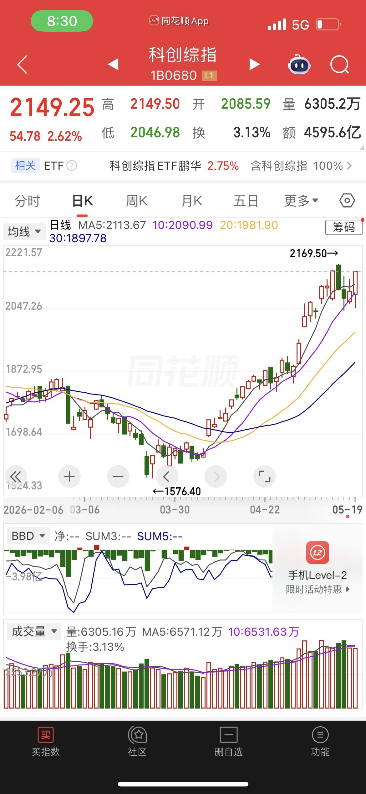 算力是王，CPO是骨！2026最强绑定逻辑，散户朋友已经没有退路。

家人们，点