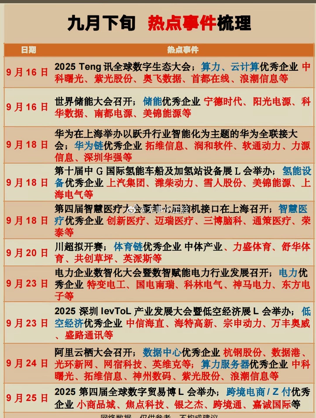 九月下旬，A股热点事件 ​​​