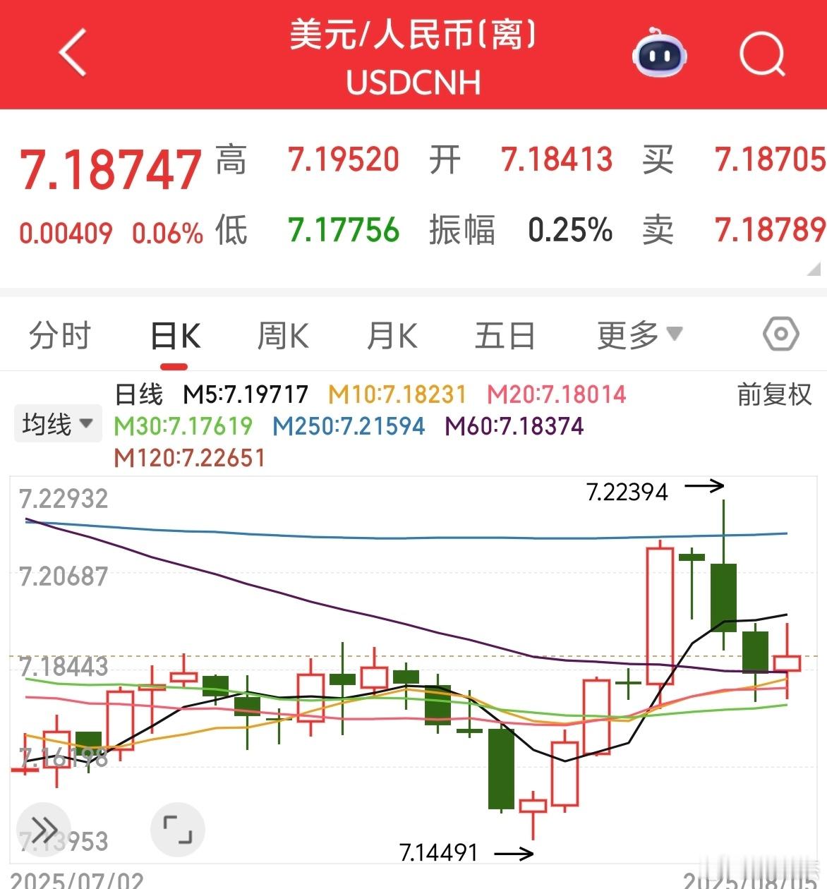 看这个走势，更能影响股市的波动～～～晚安💤[无聊] ​​​