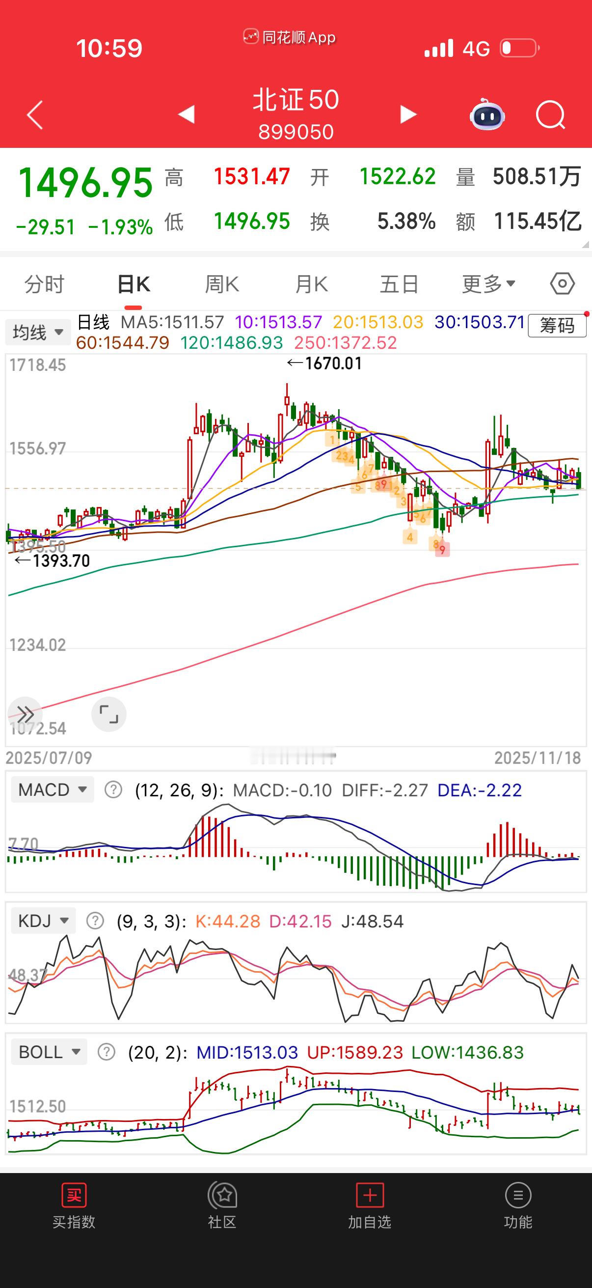 北证根本没有流动性，每次都是拉一天跌回去。 