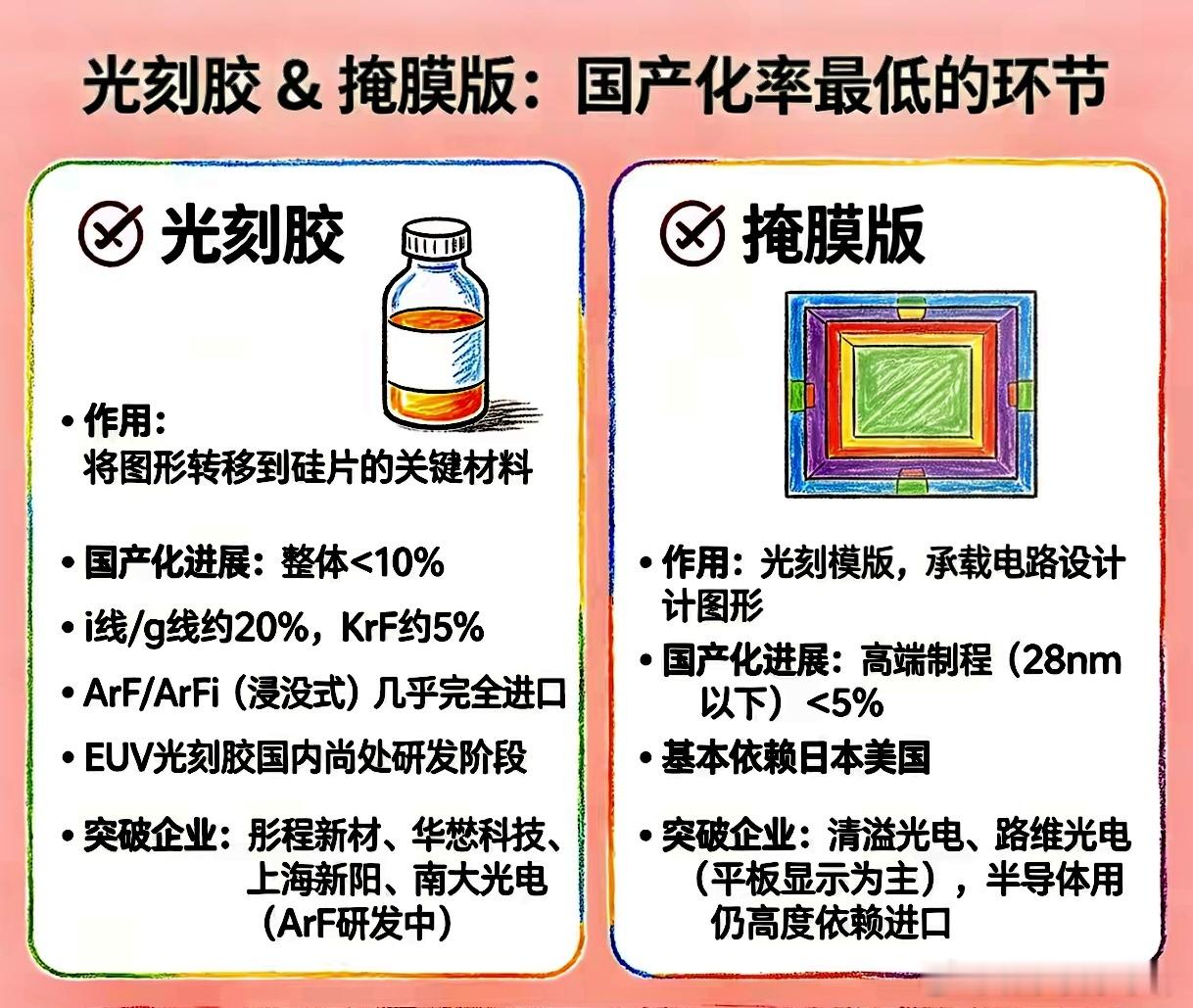 长鑫科技的8大核心供应商：- 太极实业：长鑫建厂的最大总包方。- 深科技：长鑫最