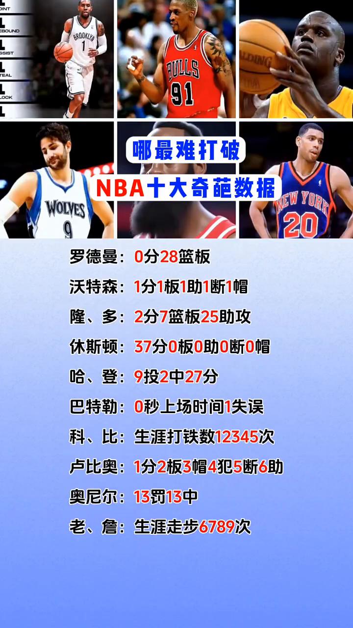 NBA十大奇葩数据。
·罗德曼：0分28篮板。
·沃特森：1分1板1助1断1帽。