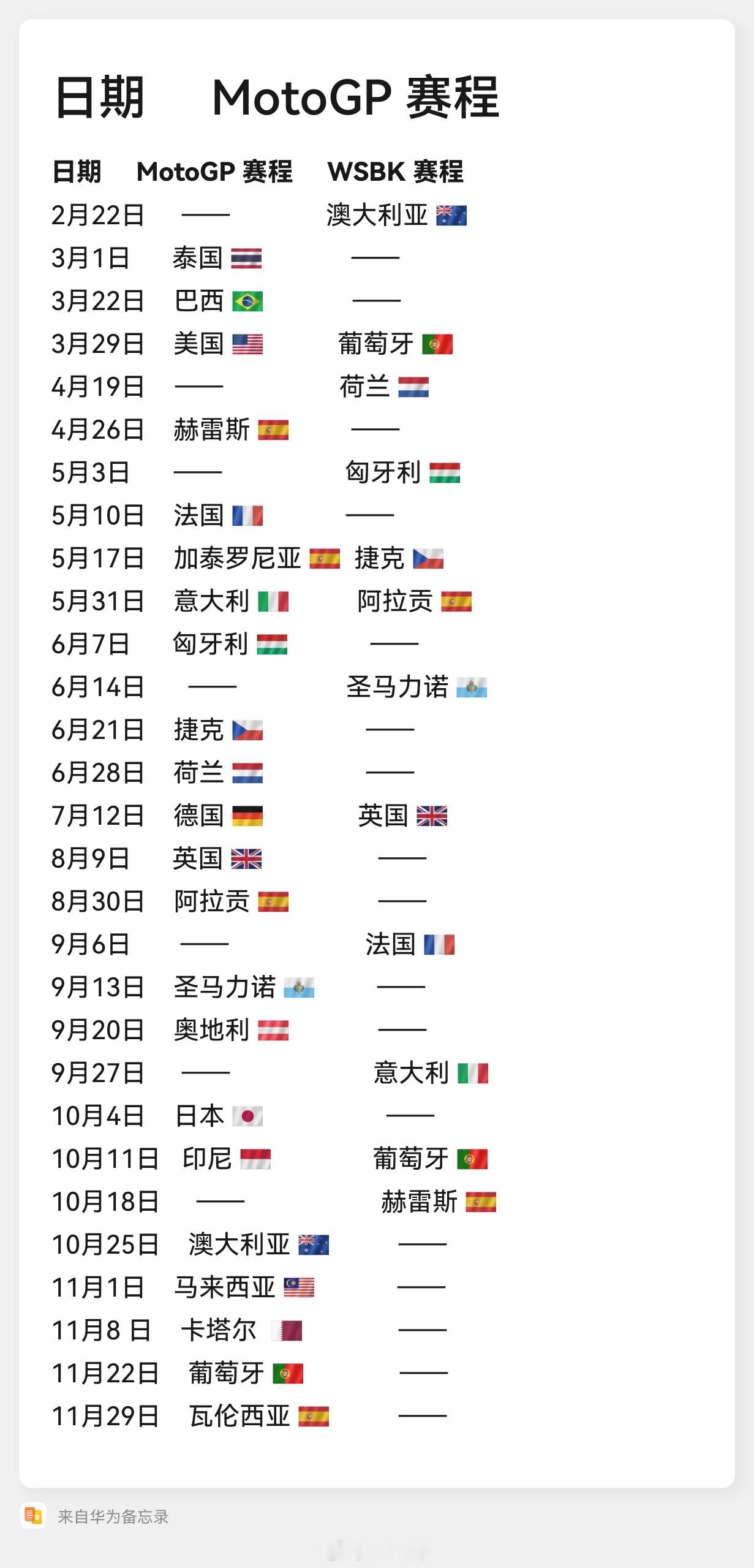 2026MotoGP Wsbk 赛程MotoGP测试日期motogpwsbk