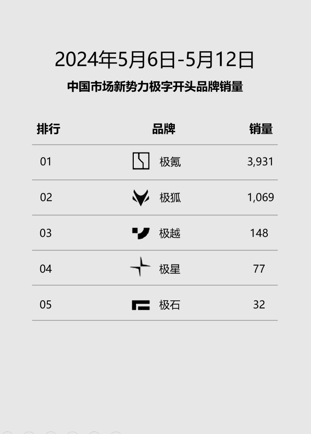 榜单新气象 ​​​