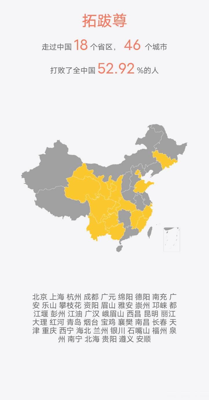 拓跋尊走过了祖国的这些地方：