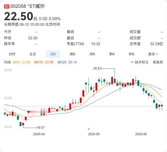 7家A股公司集中“摘帽”，超10万股东迎来风险出清时刻。6月15日至16日，\S