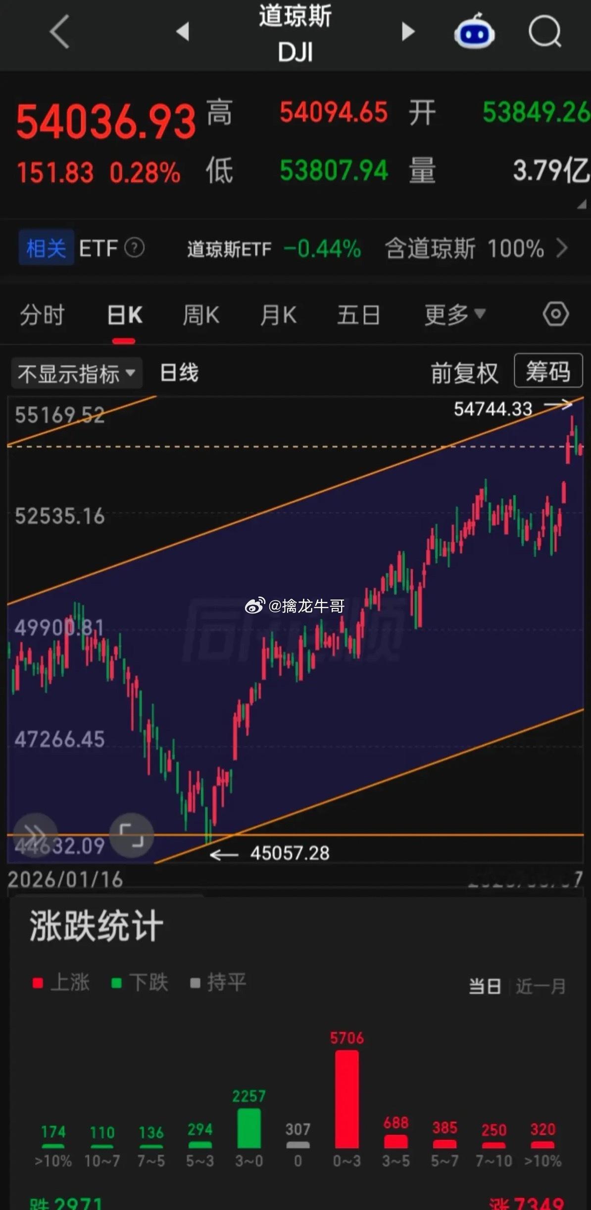 【2026.08.07】“七月非农”美国劳工统计局公布的数据显示，美国7月新增非