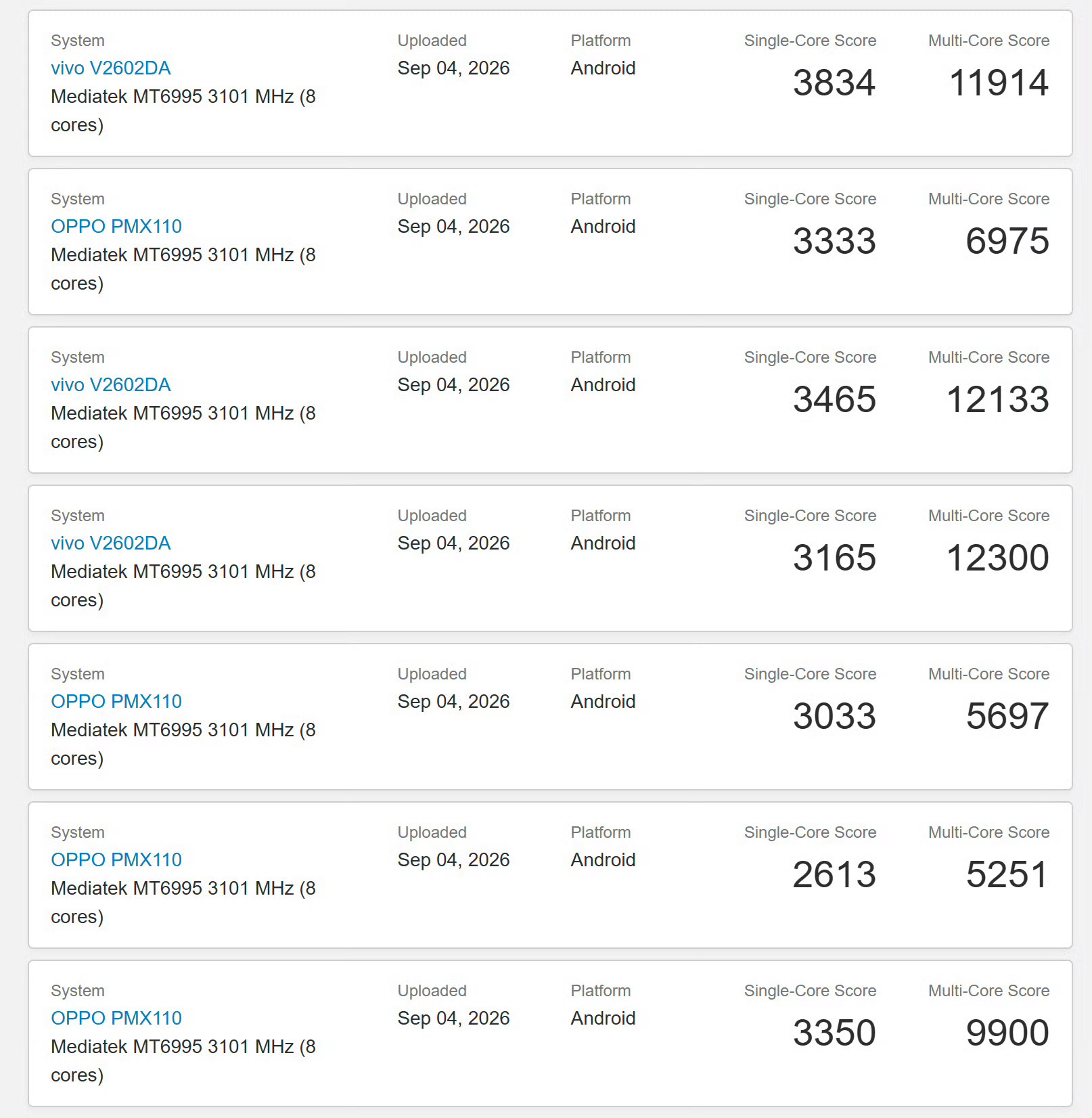 一大批天玑9600 Pro的跑分出来了！目前看，这分数还是不太稳定... ​​​