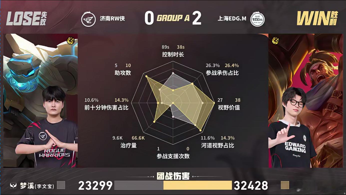 风箫戈娅三杀收割RW对战EDGM风箫戈娅输出直接拉满，团战找准输出位置打出高光三