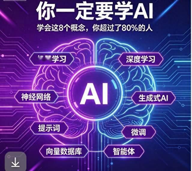 你一定要学AI，学会这8个概念，你超过了80%的人