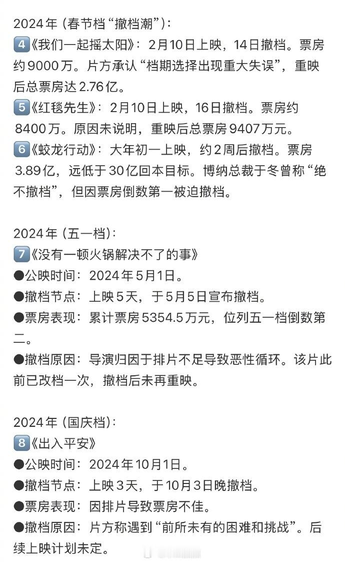 盘点这些年来上映又撤档的电影，2024撤档的最多 